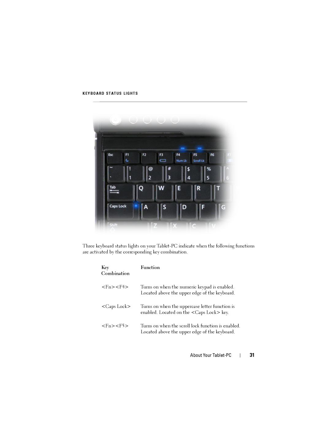 Dell PP12S manual Key Function Combination 