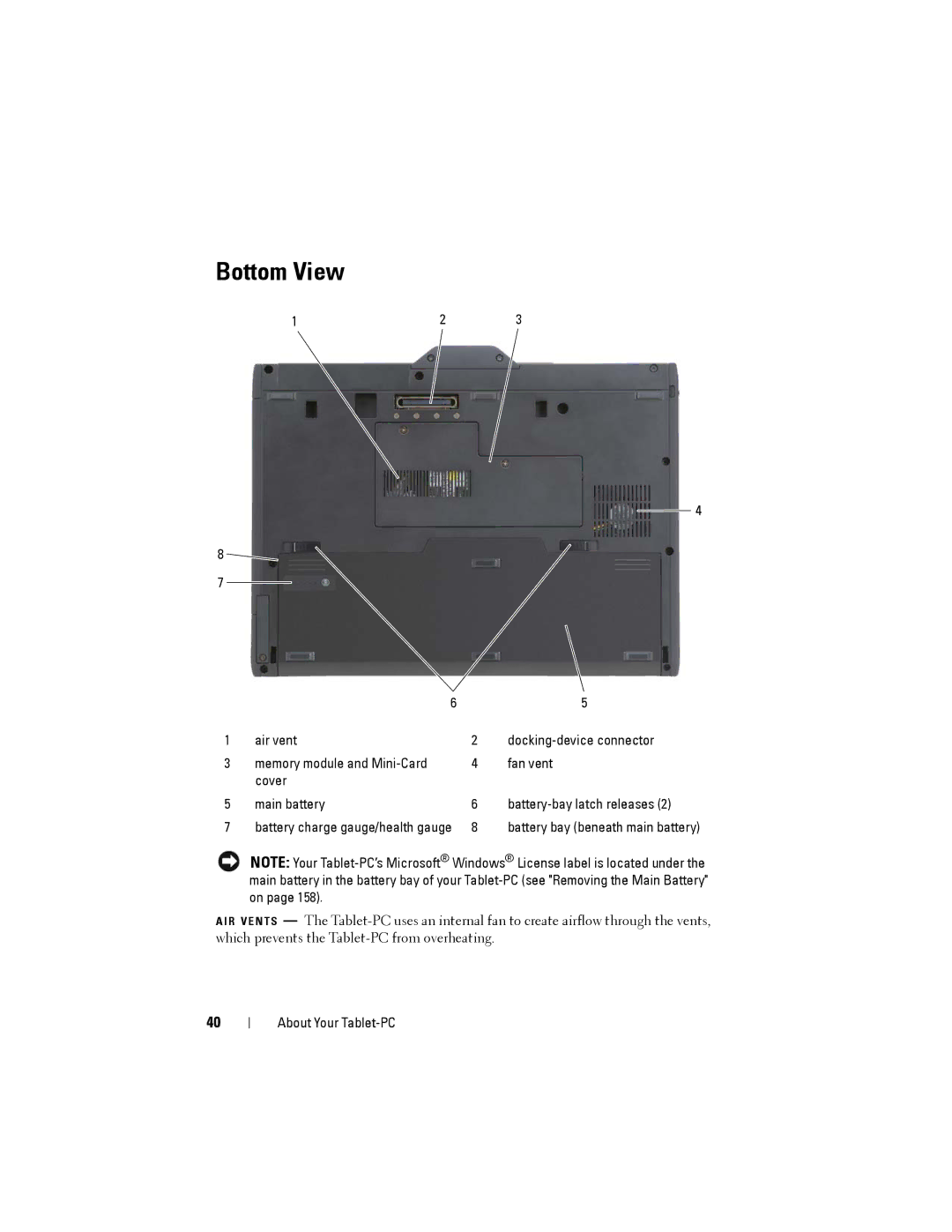 Dell PP12S manual Bottom View 