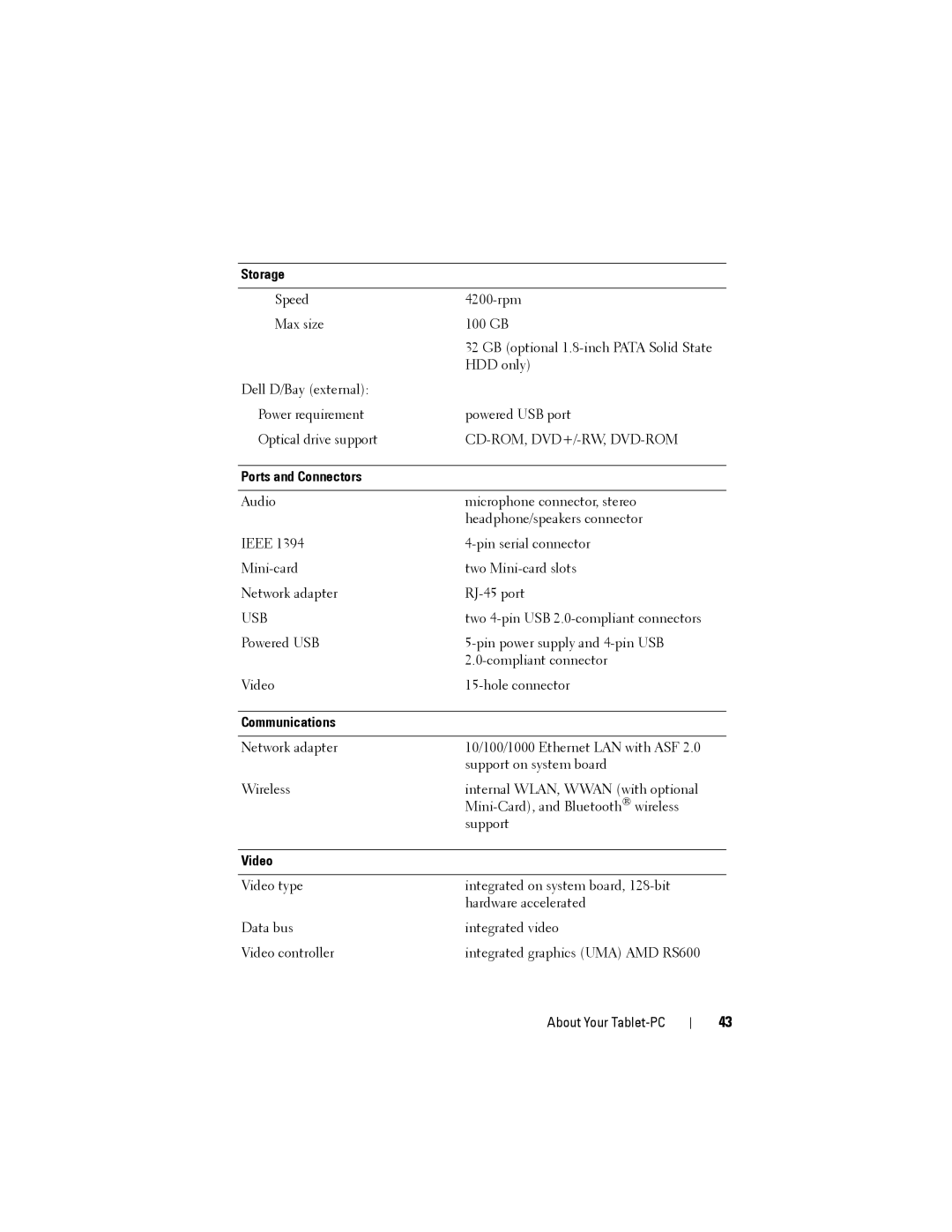 Dell PP12S manual Ports and Connectors, Communications, Video 