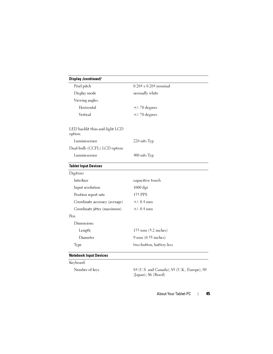 Dell PP12S manual Display, Tablet Input Devices 