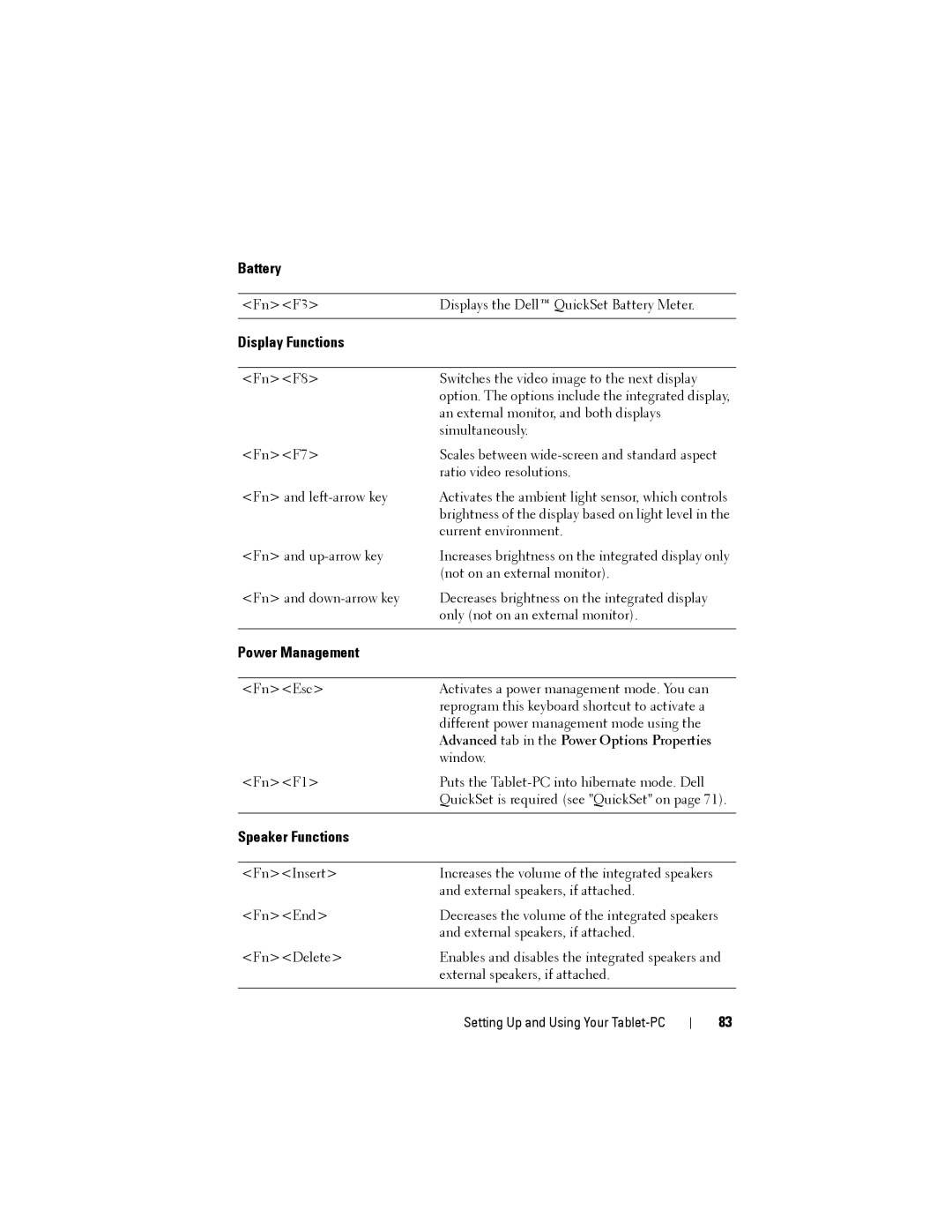 Dell PP12S manual Battery, Display Functions, Power Management, Speaker Functions 