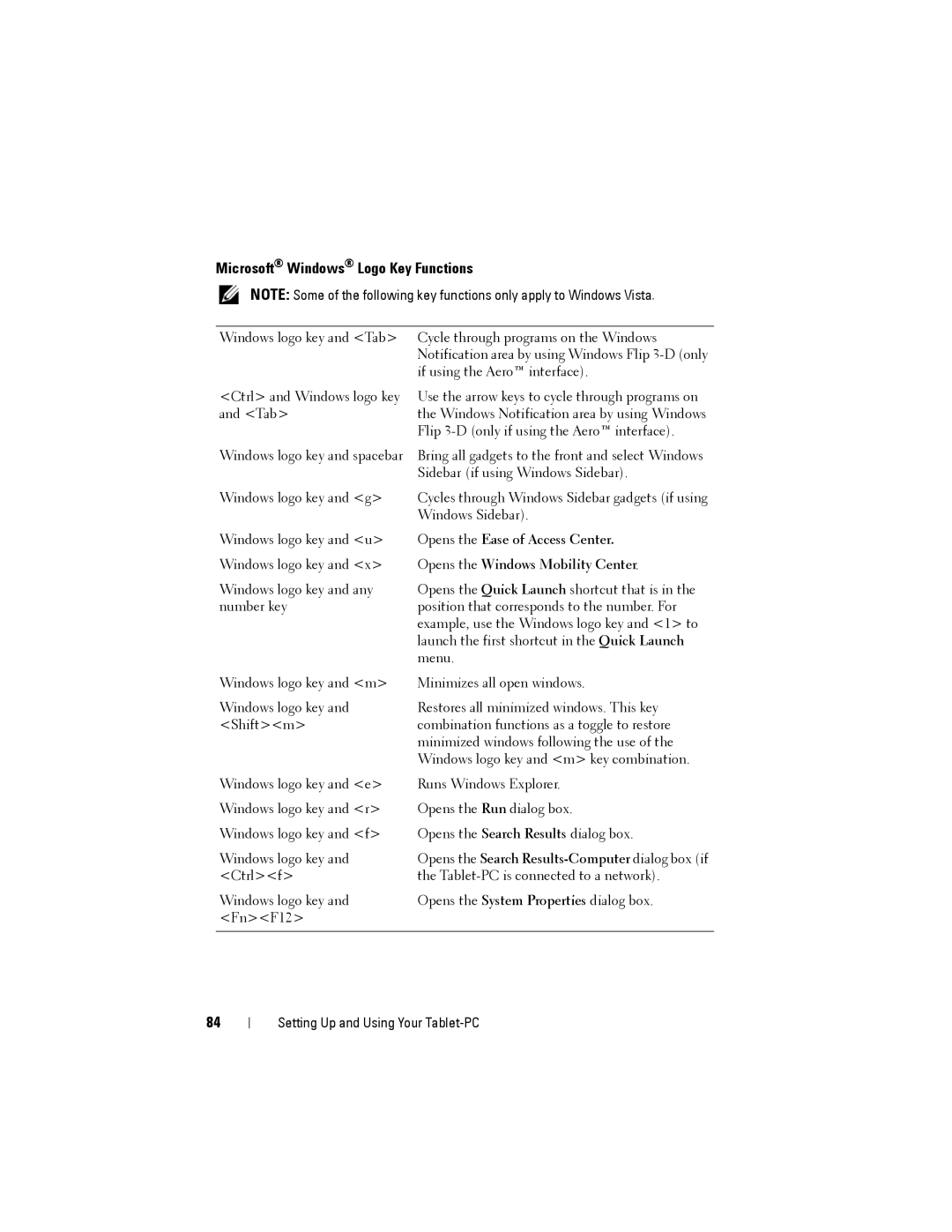 Dell PP12S manual Microsoft Windows Logo Key Functions, Opens the Windows Mobility Center 