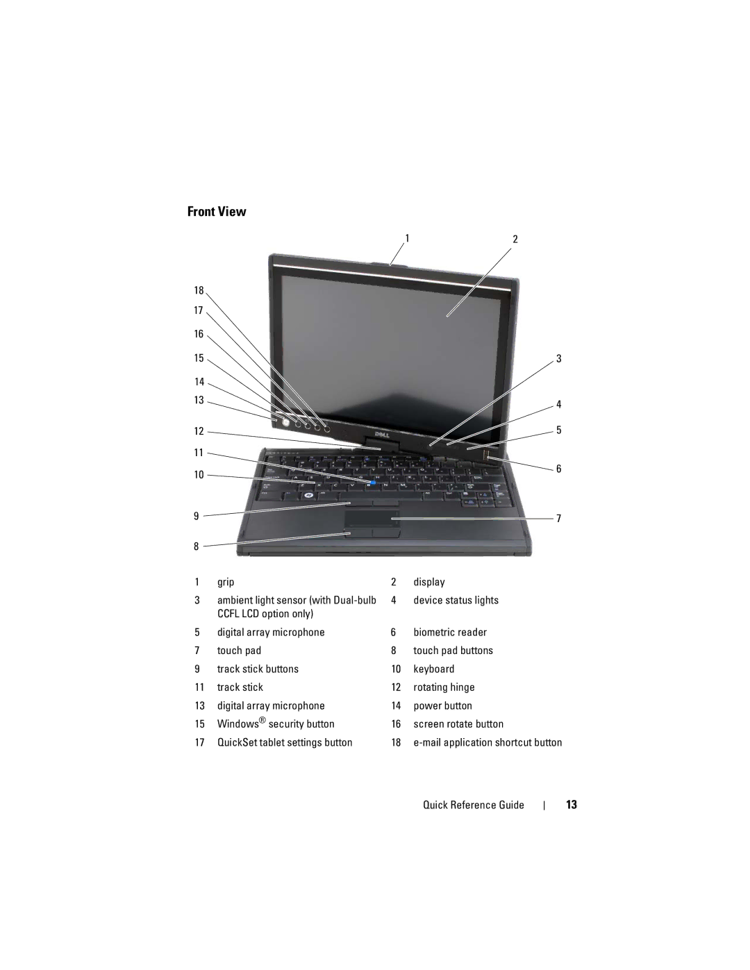 Dell PP12S manual Front View, Grip 