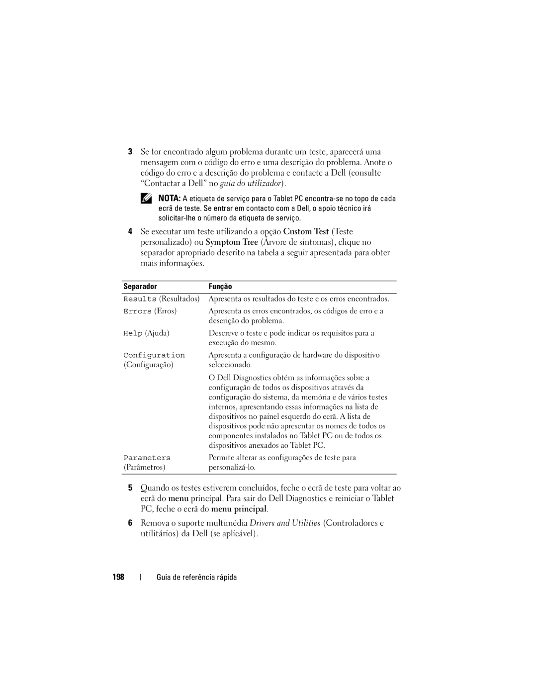 Dell PP12S manual 198, Separador Função 