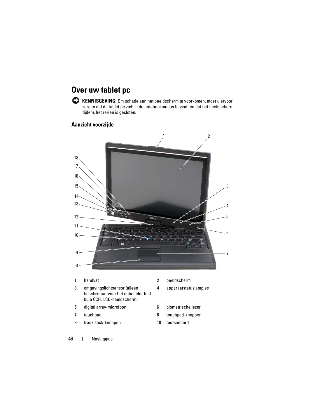 Dell PP12S manual Over uw tablet pc, Aanzicht voorzijde 