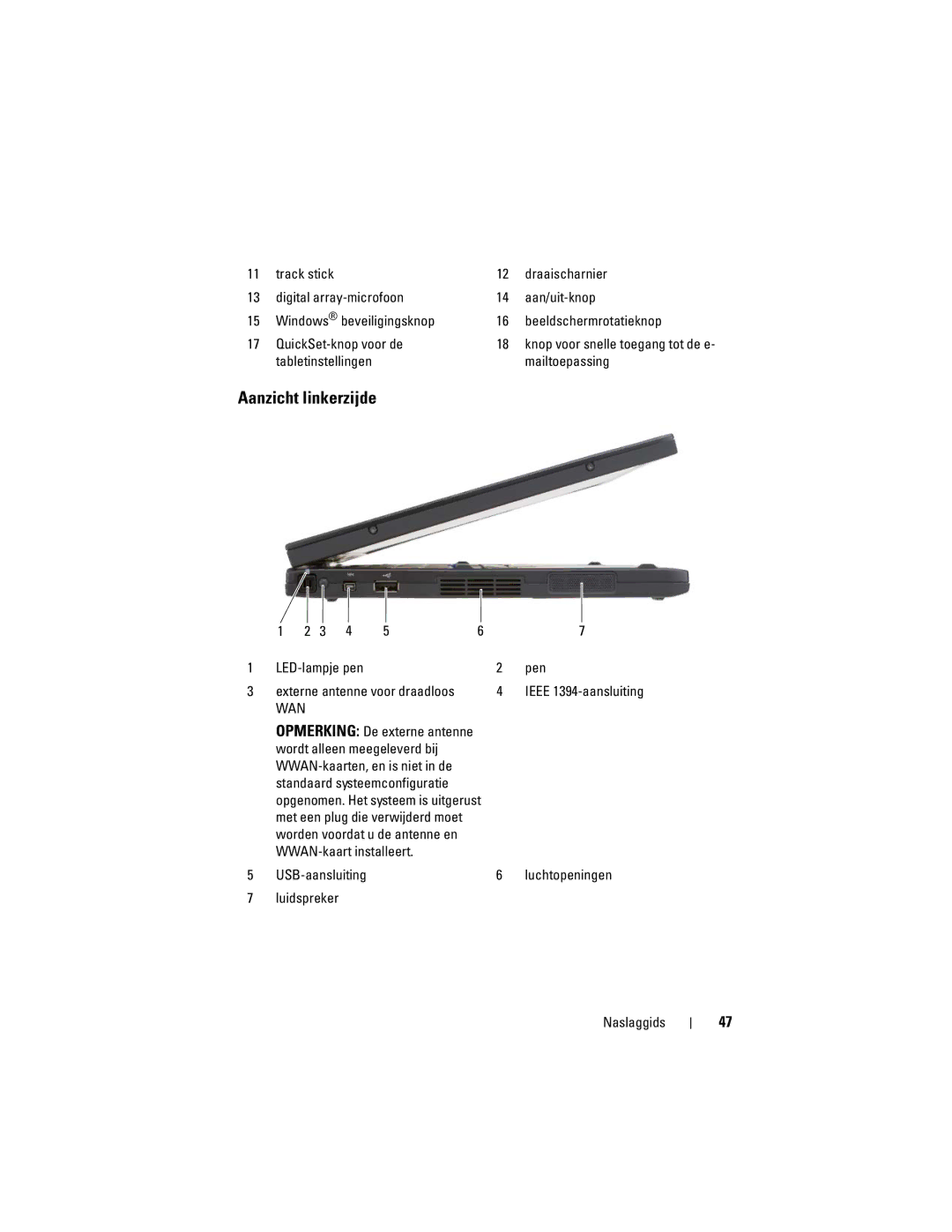 Dell PP12S manual Aanzicht linkerzijde, Tabletinstellingen Mailtoepassing, WWAN-kaart installeert, Luchtopeningen 