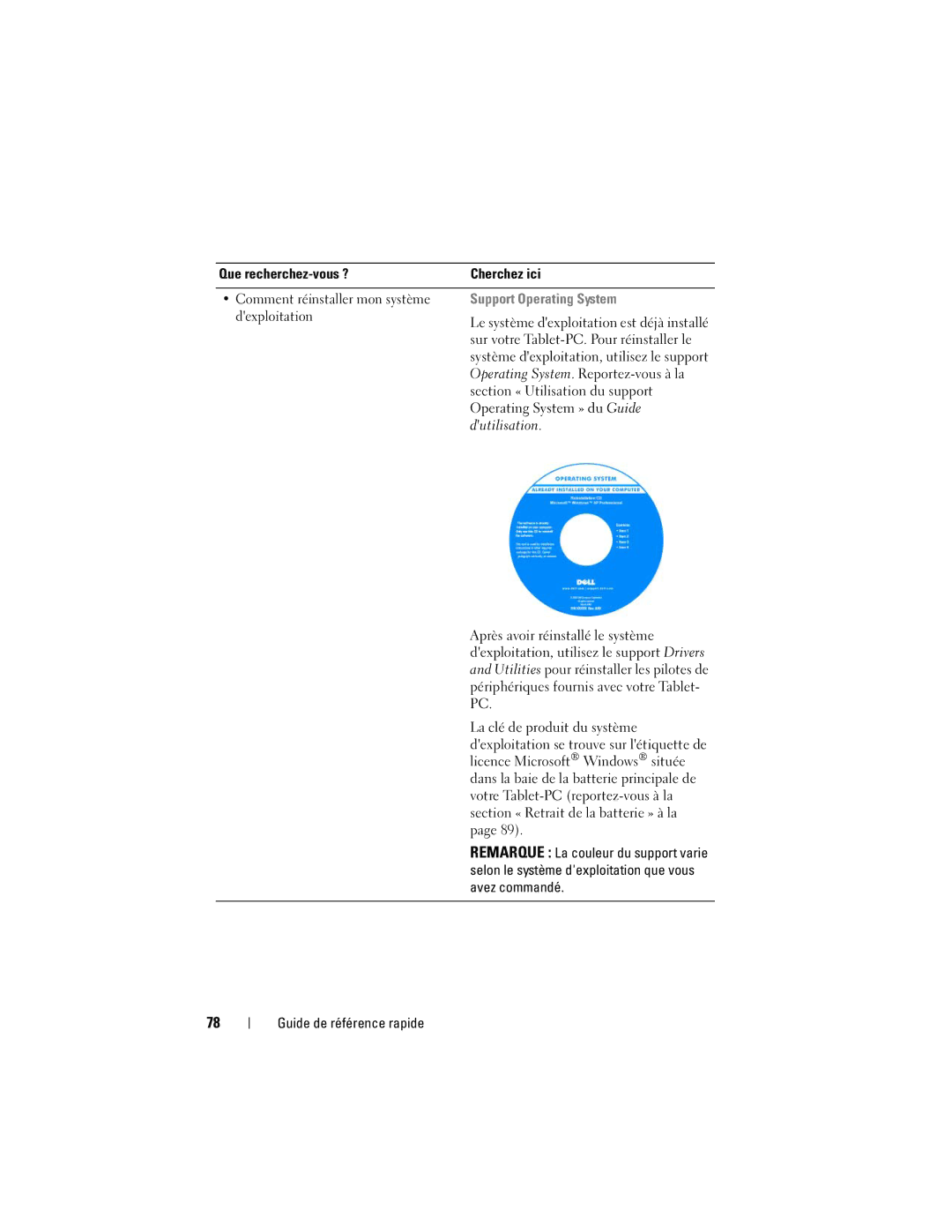 Dell PP12S manual Support Operating System, Dexploitation 