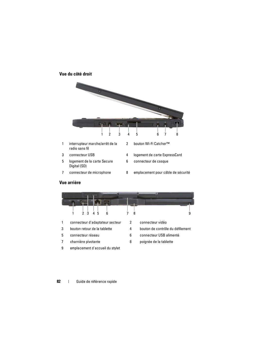 Dell PP12S manual Vue du côté droit, Vue arrière 