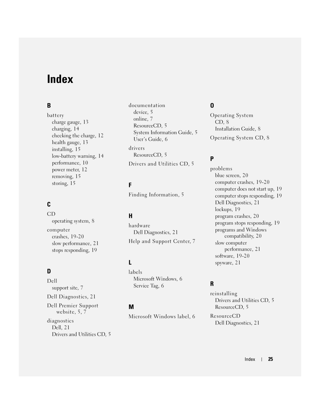 Dell PP17L manual Index 