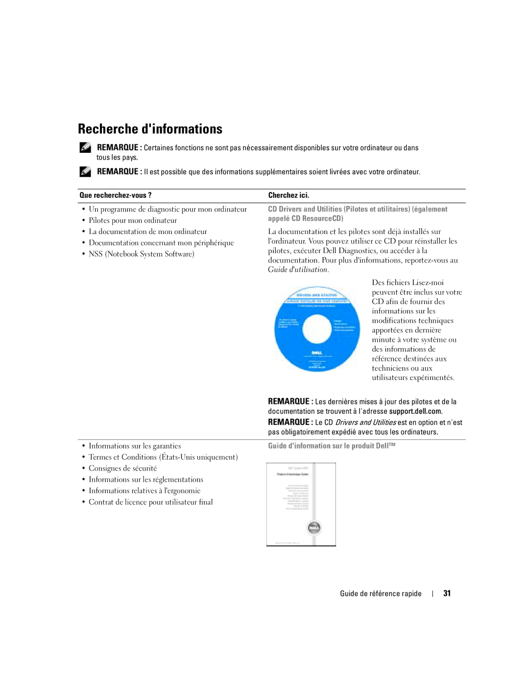 Dell PP17L manual Recherche dinformations, Appelé CD ResourceCD, Guide dinformation sur le produit Dell 