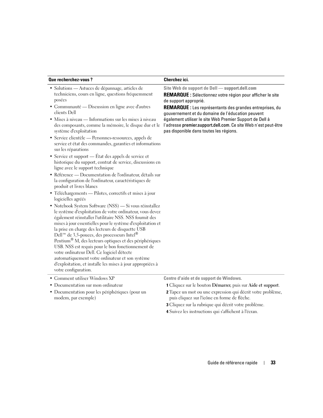 Dell PP17L Site Web de support de Dell support.dell.com, Système dexploitation, Centre daide et de support de Windows 
