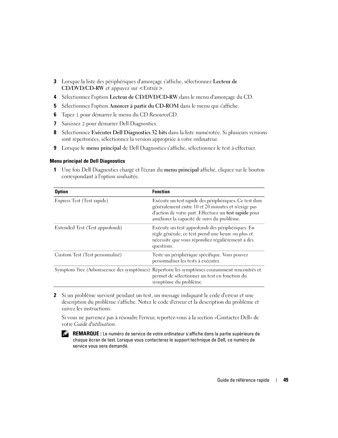 Dell PP17L manual Menu principal de Dell Diagnostics, Option Fonction 