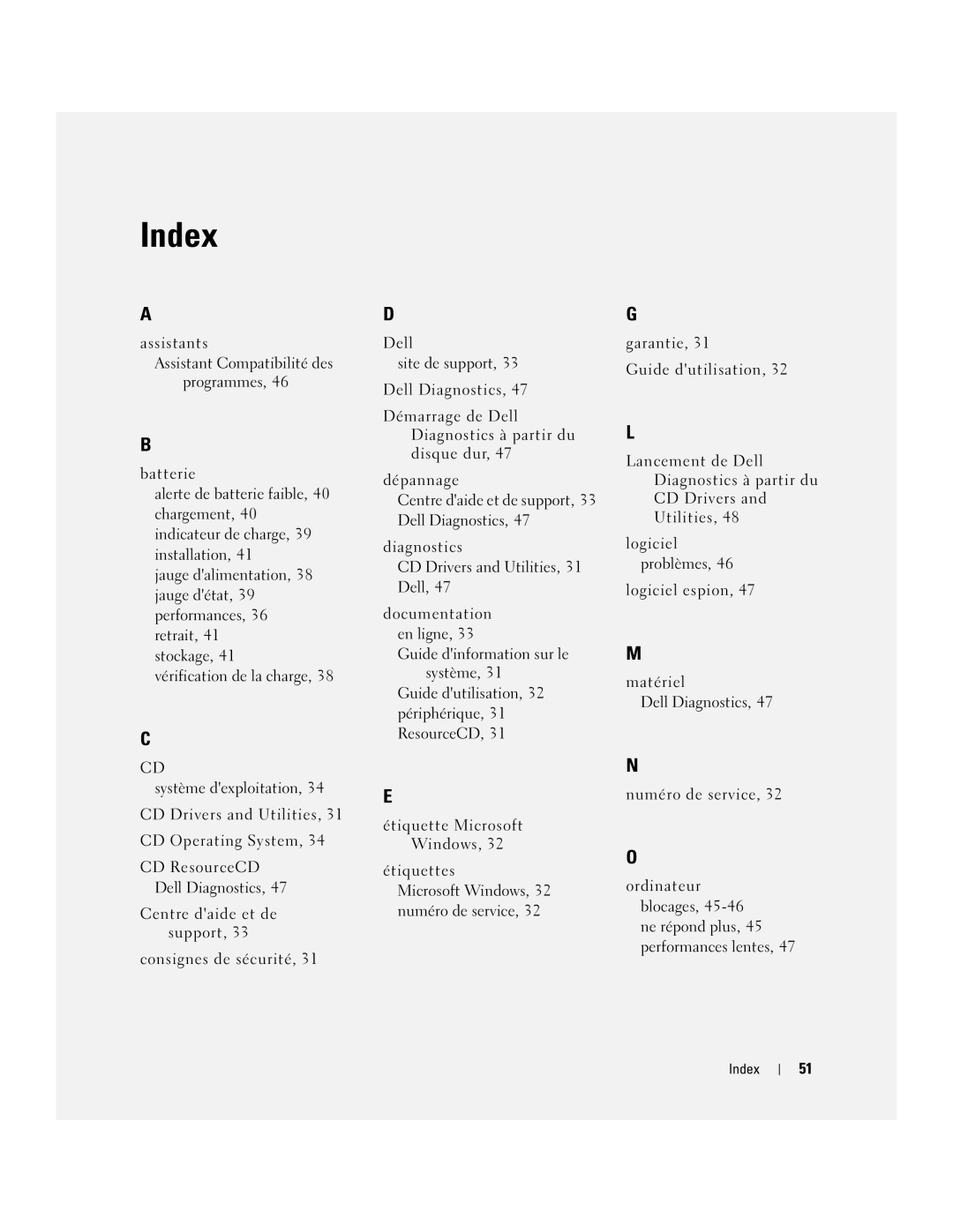 Dell PP17L manual Index 