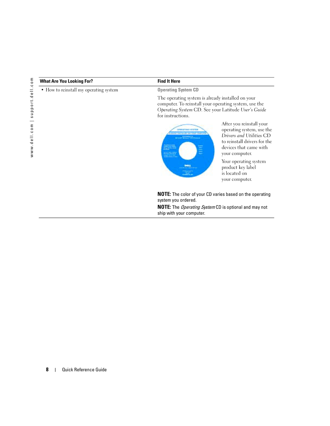 Dell PP17L manual Operating System CD 