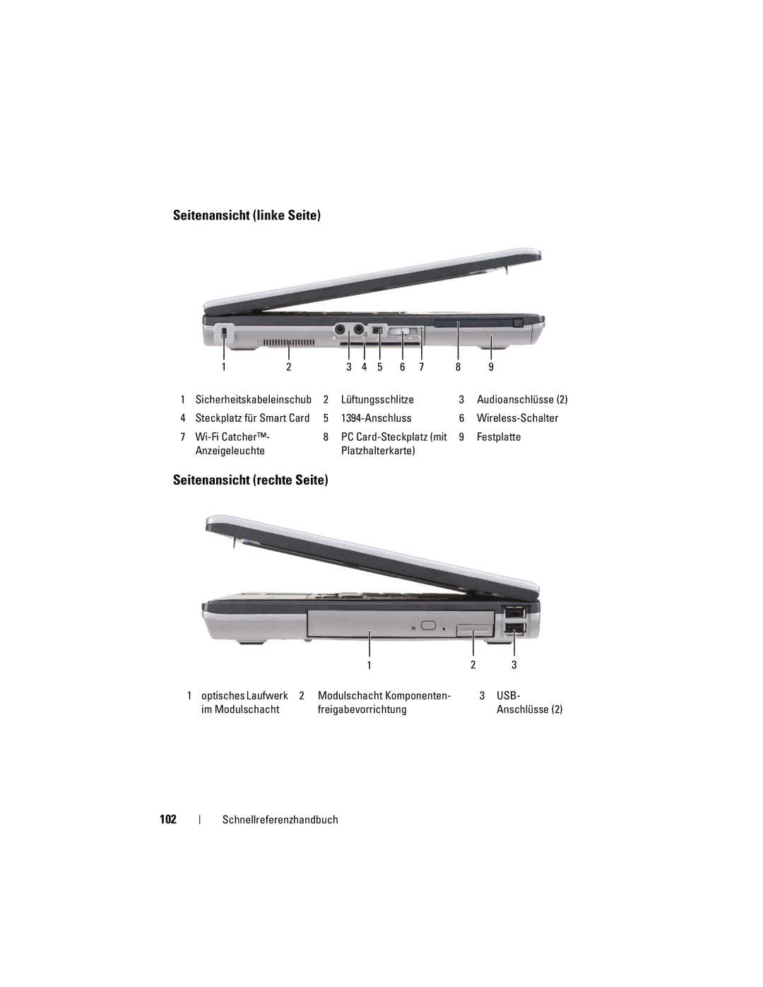 Dell PP18L manual Seitenansicht linke Seite, Seitenansicht rechte Seite, 102 