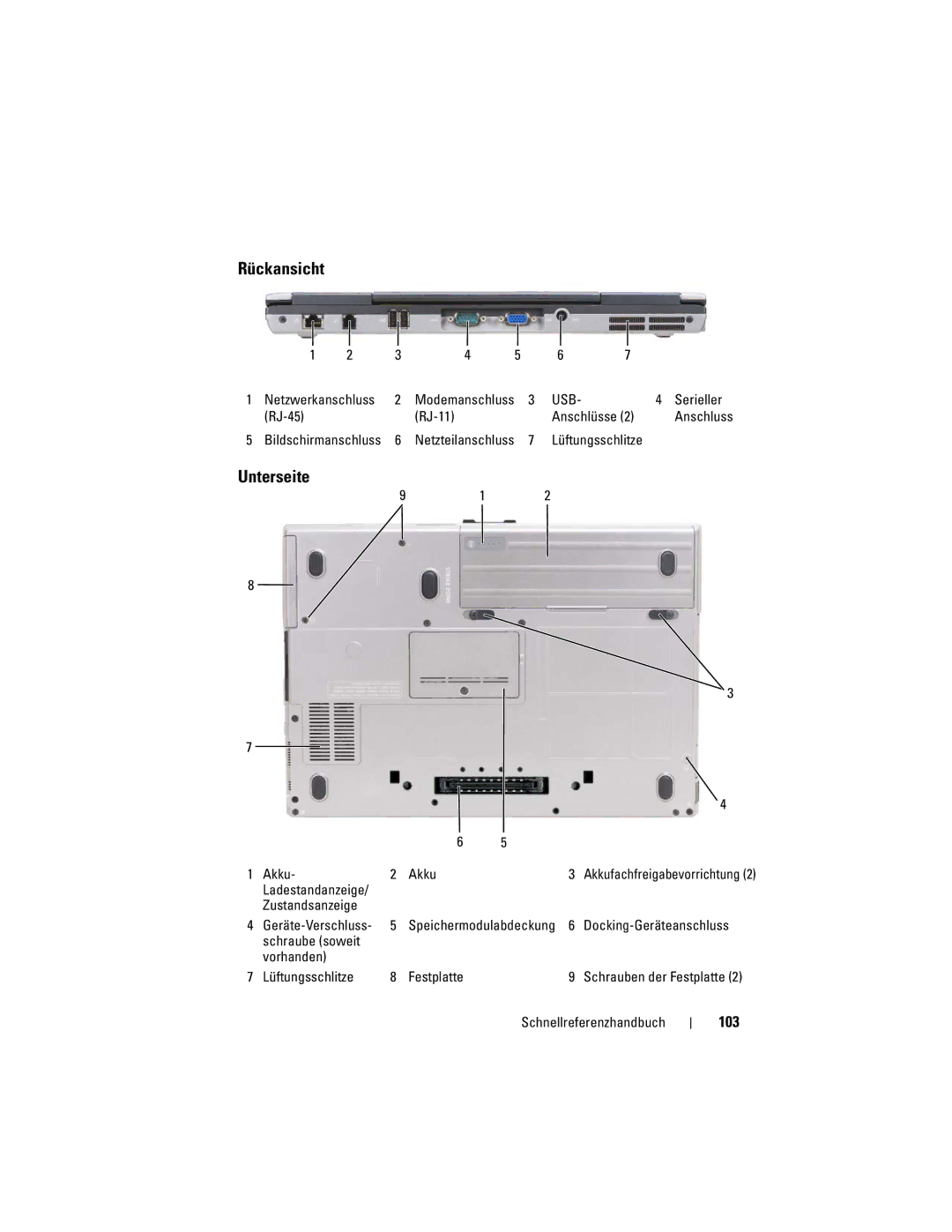 Dell PP18L manual Rückansicht, Unterseite, 103 