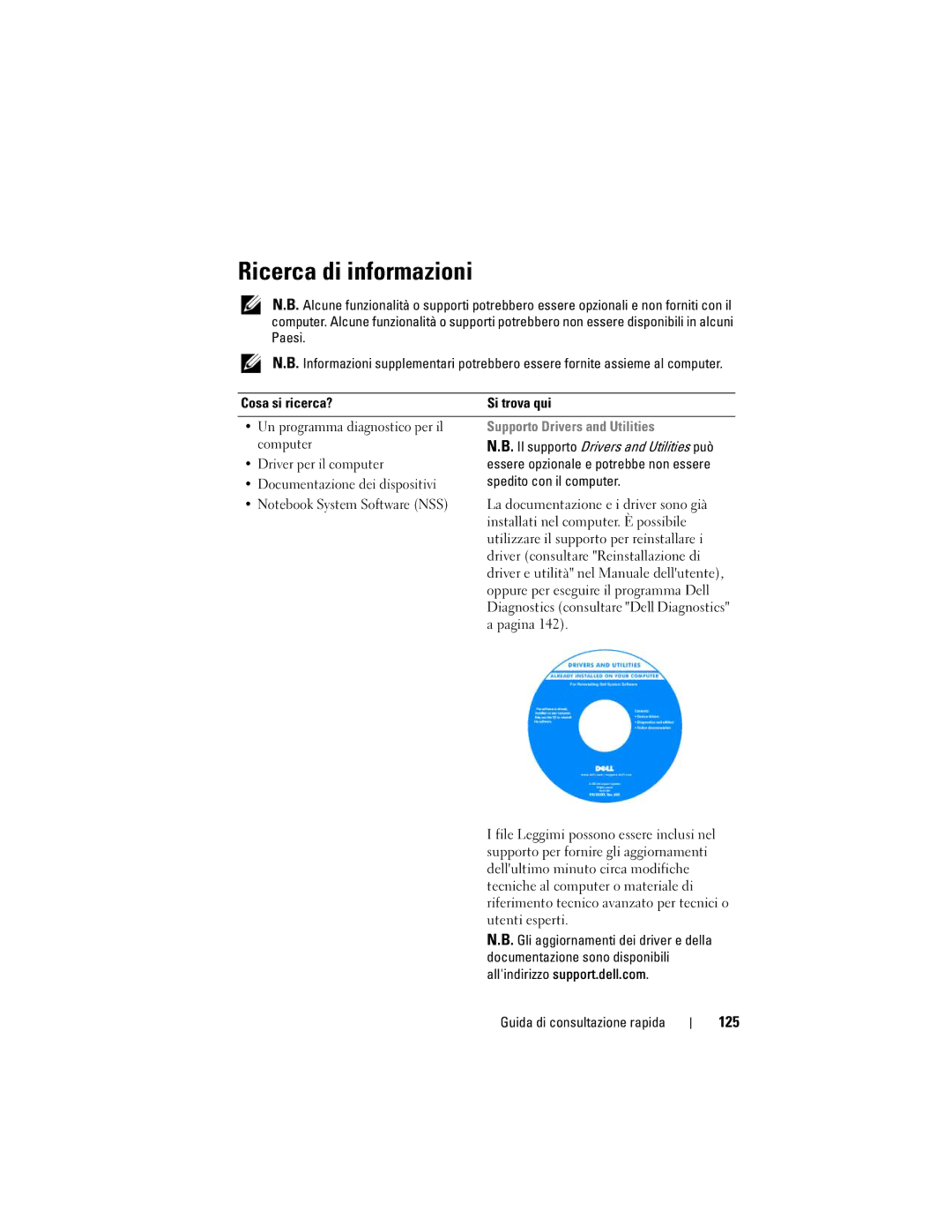 Dell PP18L manual Ricerca di informazioni, 125, Supporto Drivers and Utilities, Driver per il computer 