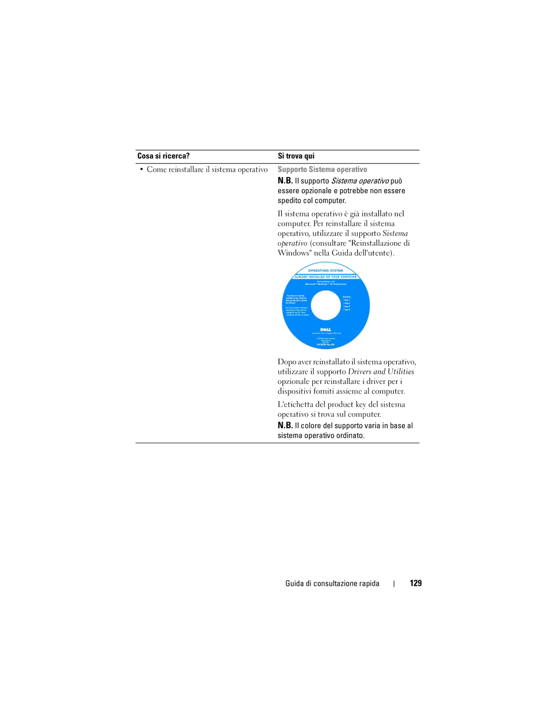 Dell PP18L manual 129, Supporto Sistema operativo 