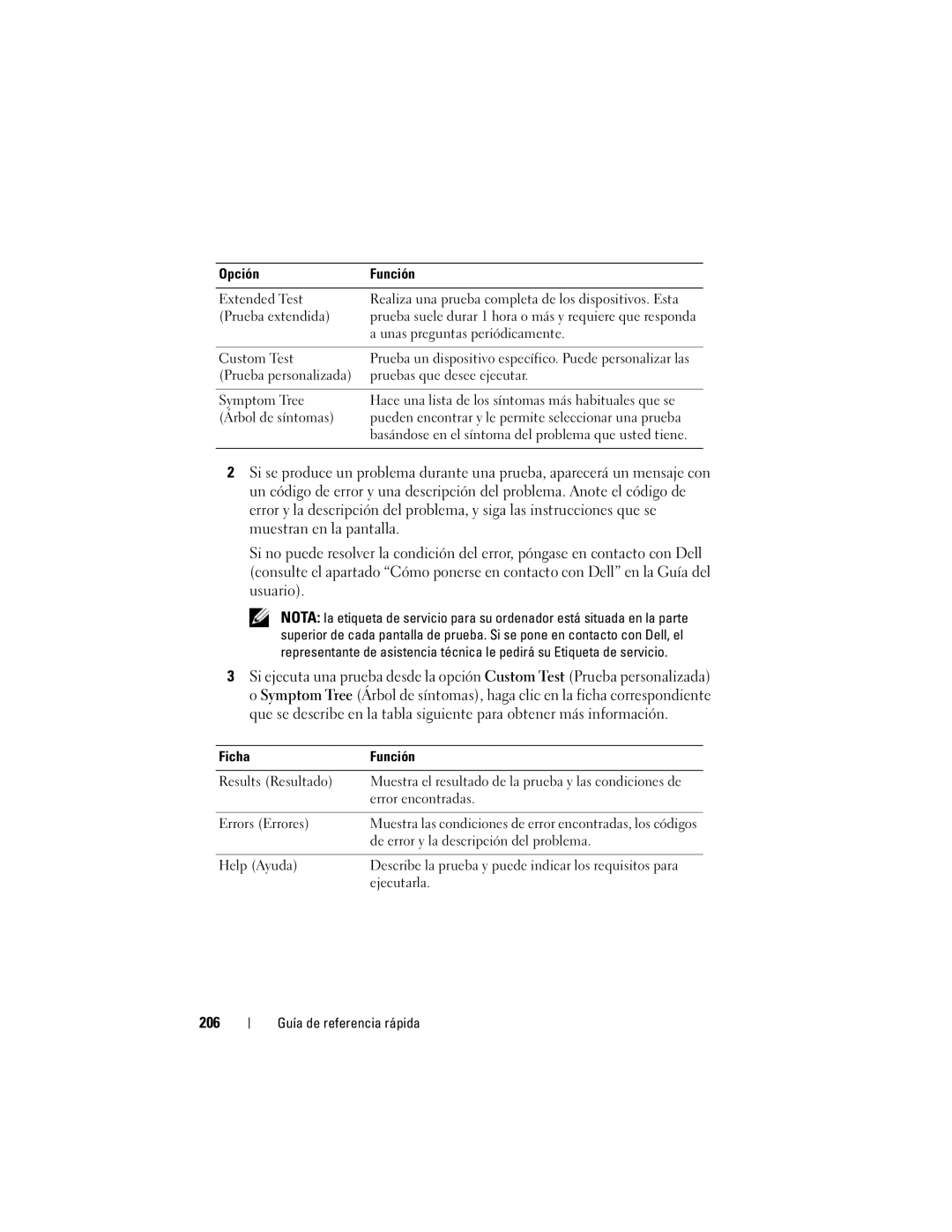 Dell PP18L manual 206, Ficha Función 