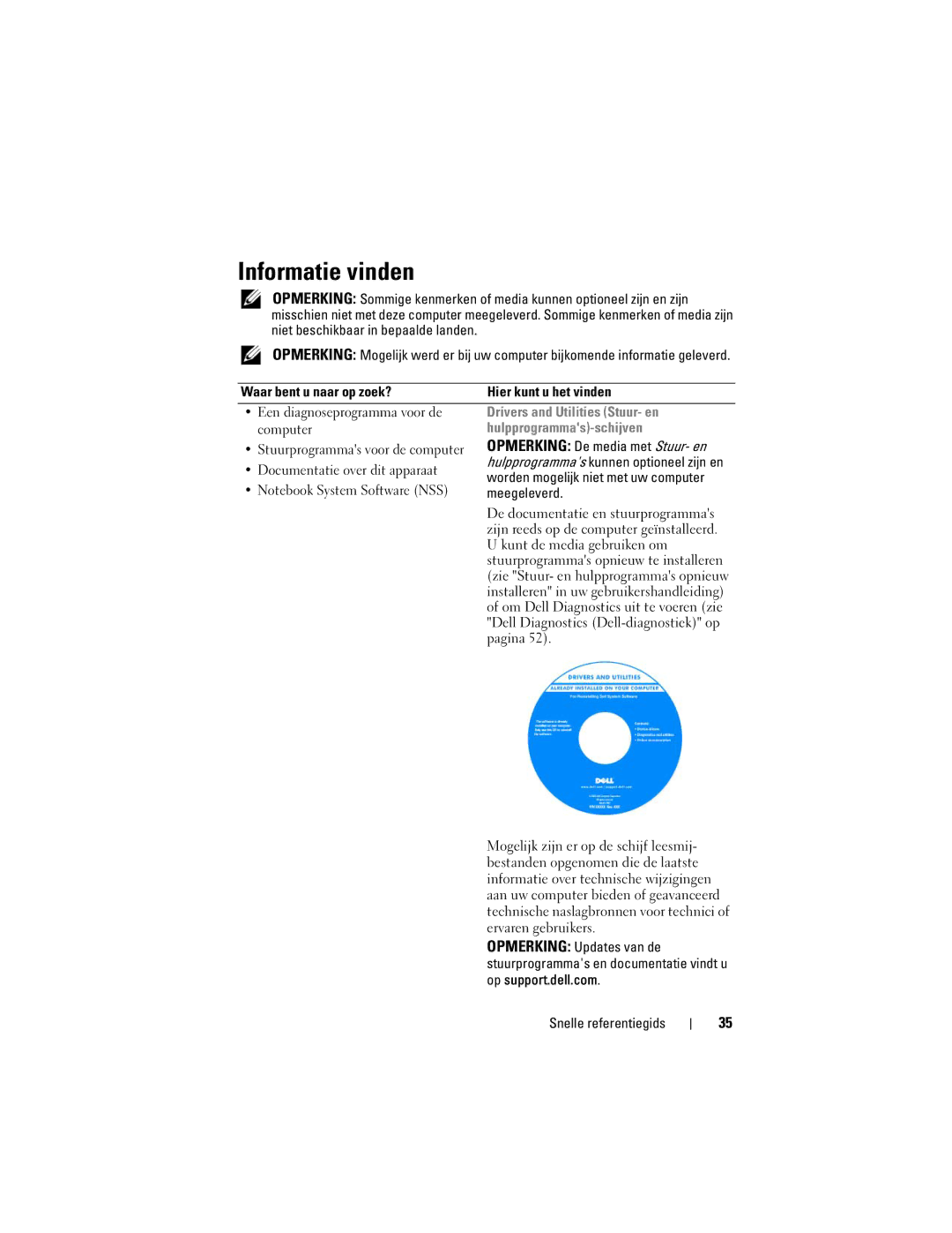 Dell PP18L manual Informatie vinden, Drivers and Utilities Stuur- en, Hulpprogrammas-schijven 