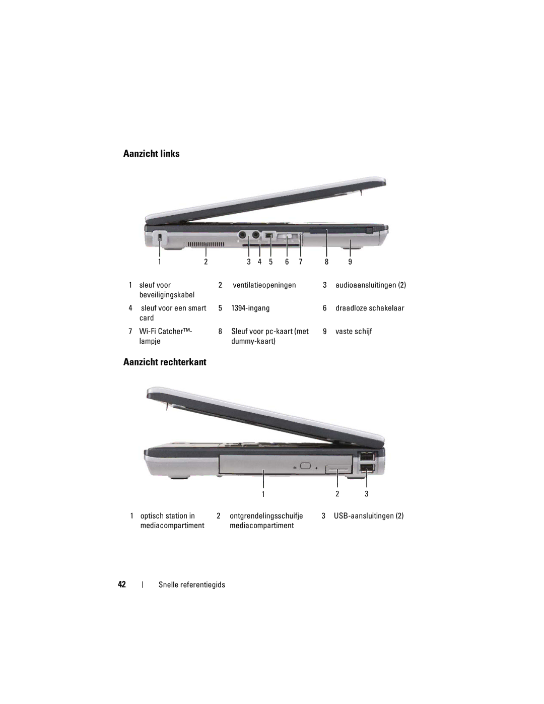 Dell PP18L manual Aanzicht links, Aanzicht rechterkant 