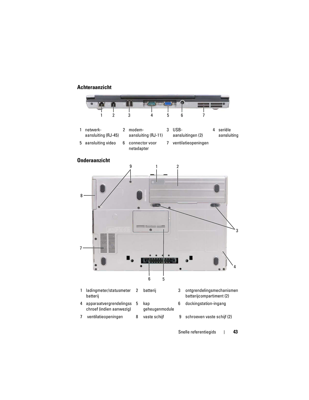 Dell PP18L manual Achteraanzicht, Onderaanzicht 