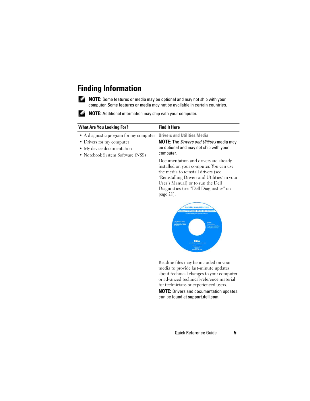 Dell PP18L Finding Information, What Are You Looking For? Find It Here, Drivers and Utilities Media, Quick Reference Guide 