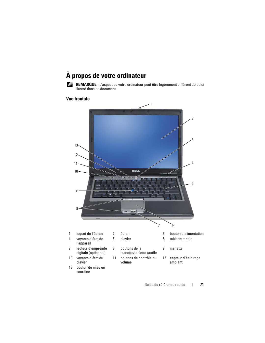 Dell PP18L Propos de votre ordinateur, Vue frontale, Loquet de lécran Écran, Boutons de la Manette Digitale optionnel 