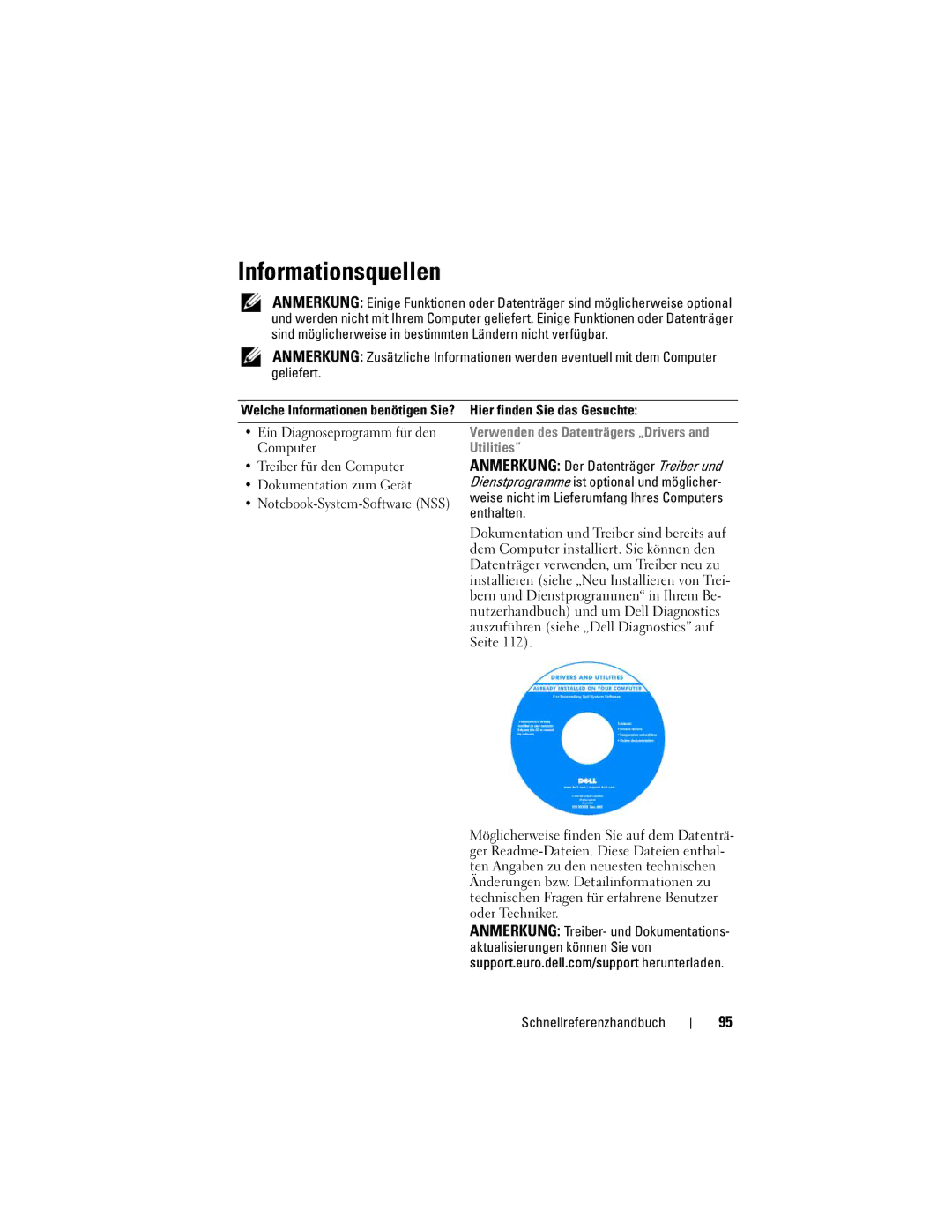 Dell PP18L manual Informationsquellen 