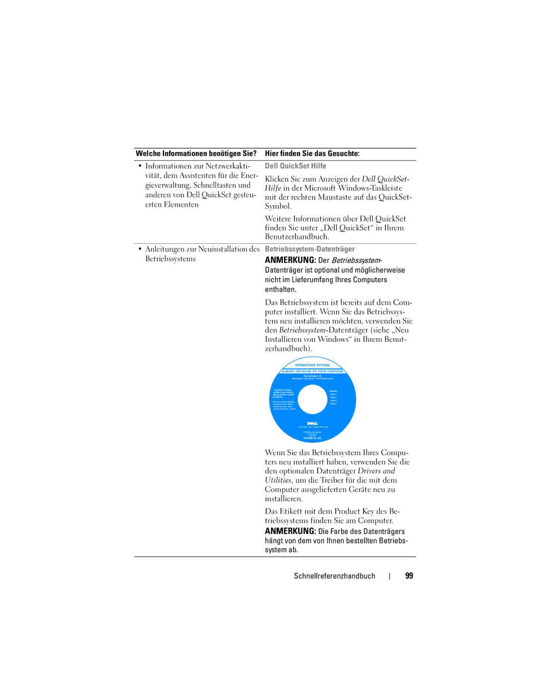 Dell PP18L manual Dell QuickSet Hilfe, Betriebssystem-Datenträger 