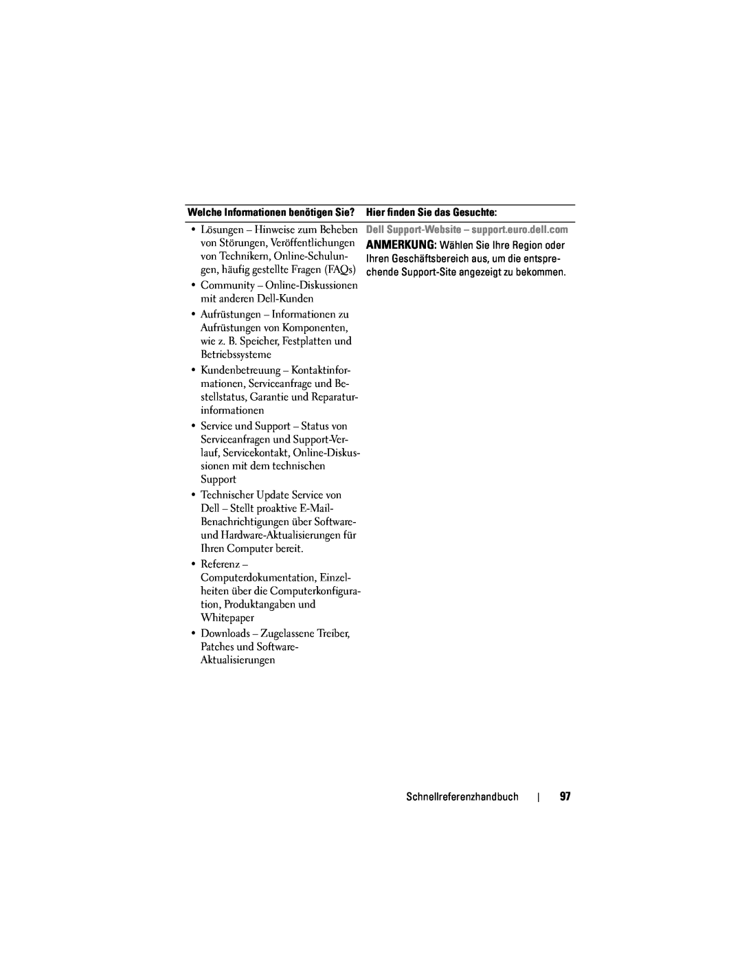 Dell PP18L manual von Störungen, Veröffentlichungen 
