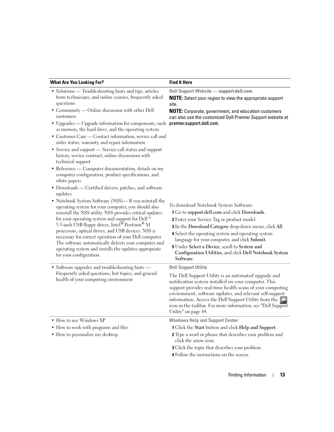 Dell PP19L manual What Are You Looking For? Find It Here, To download Notebook System Software, For your configuration 