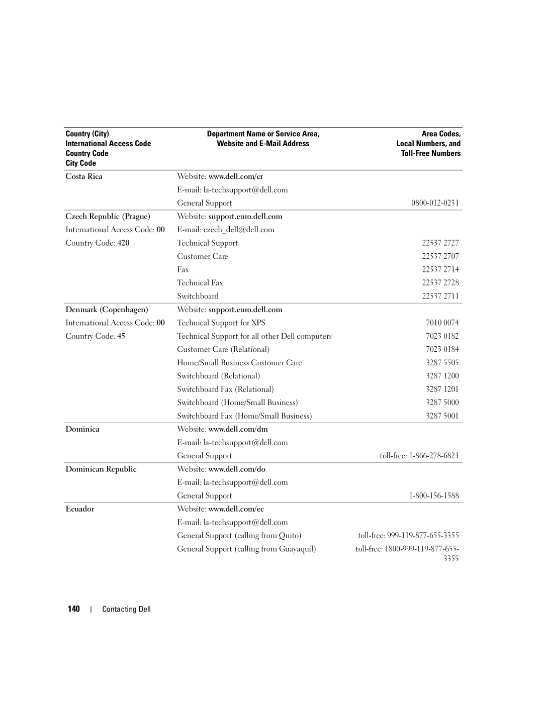 Dell PP19L manual 140 