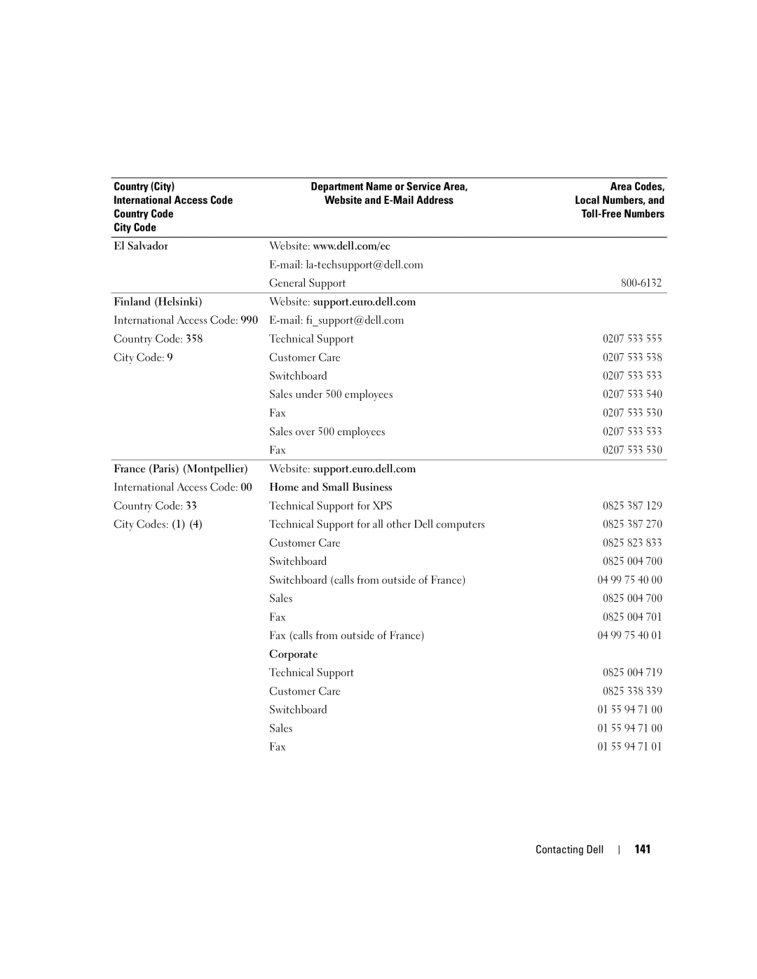 Dell PP19L manual 141 