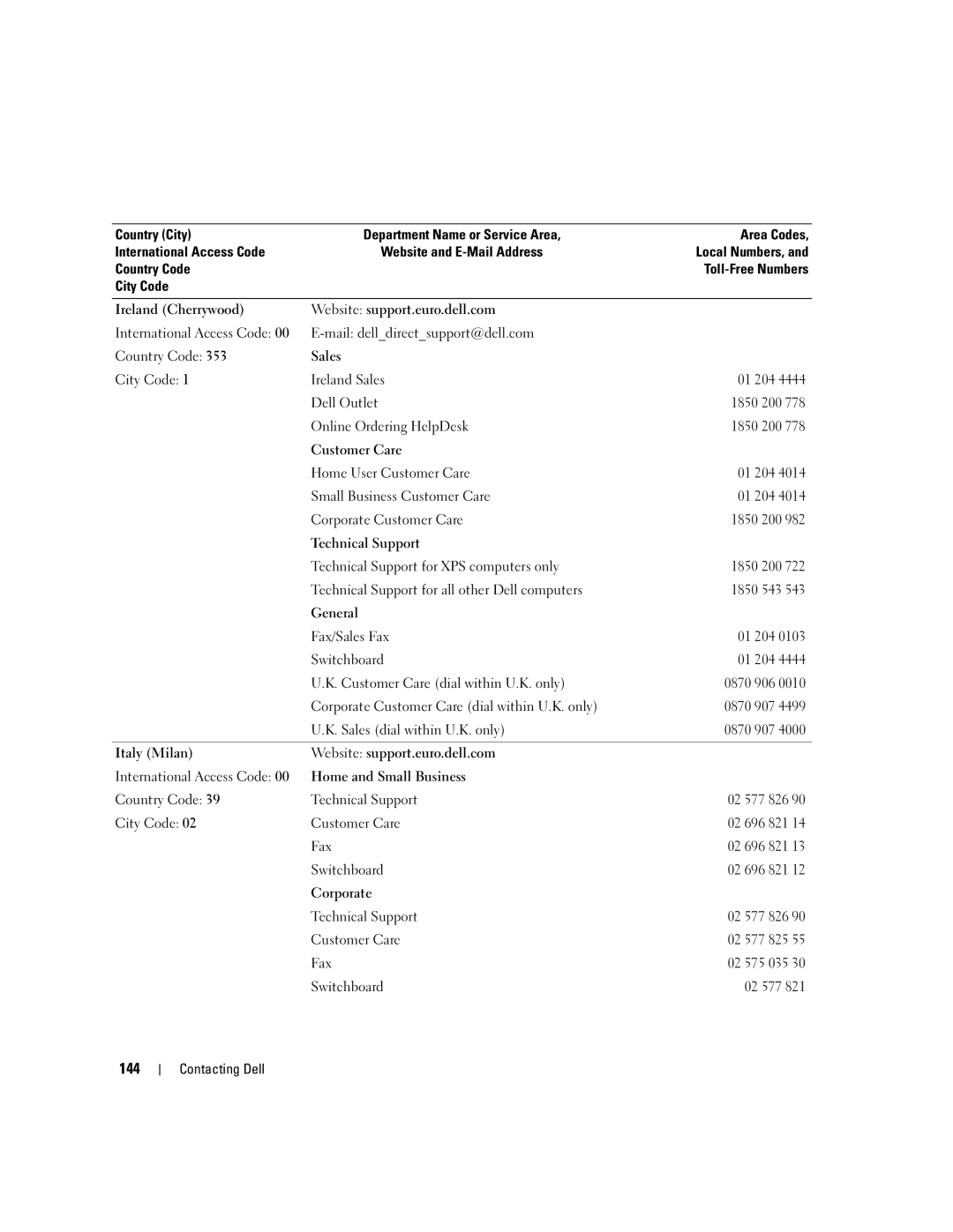 Dell PP19L manual 144 