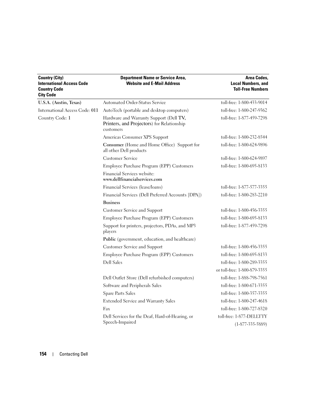 Dell PP19L manual 154 