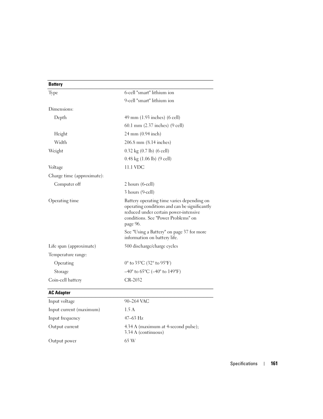 Dell PP19L manual 161 