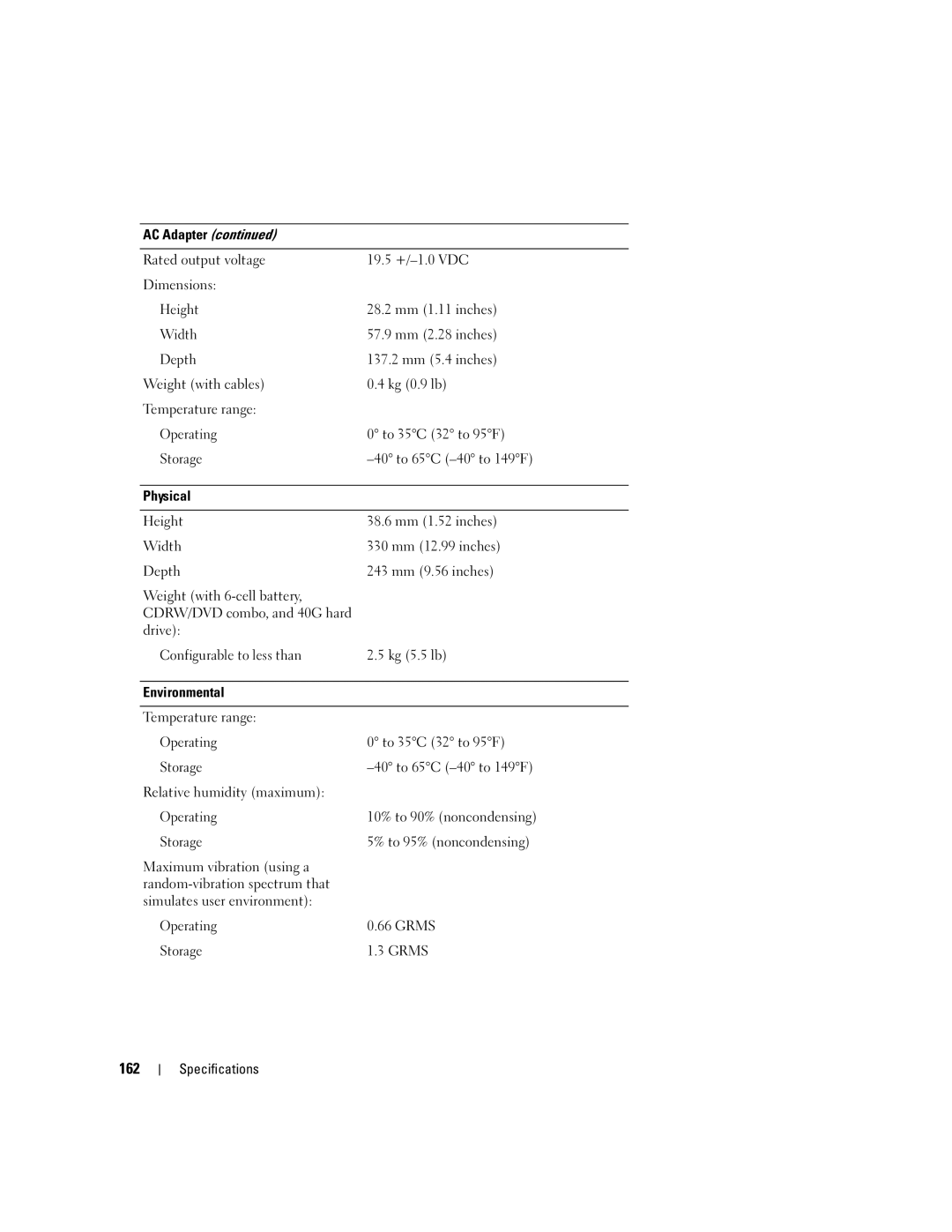 Dell PP19L manual 162 