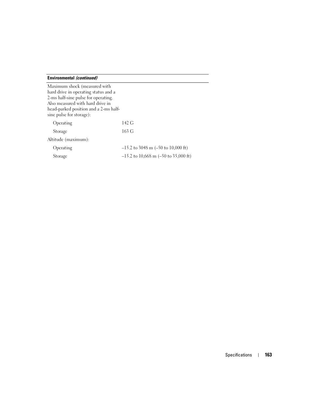 Dell PP19L manual Environmental, 142 G, 163 G, Altitude maximum 