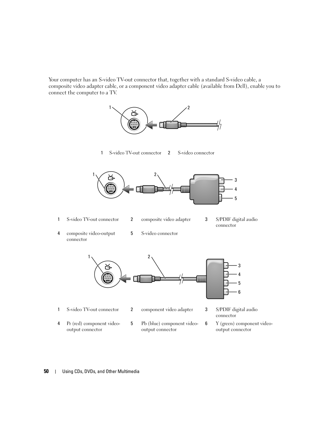 Dell PP19L manual Output connector Using CDs, DVDs, and Other Multimedia 