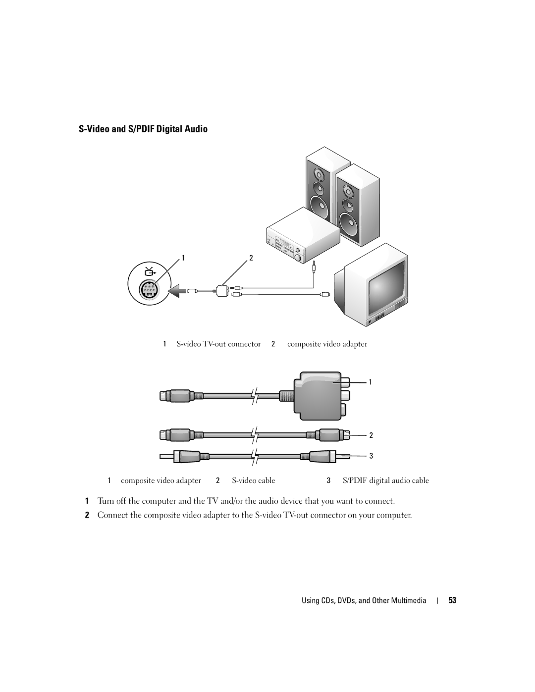 Dell PP19L manual Video and S/PDIF Digital Audio, Video TV-out connector 