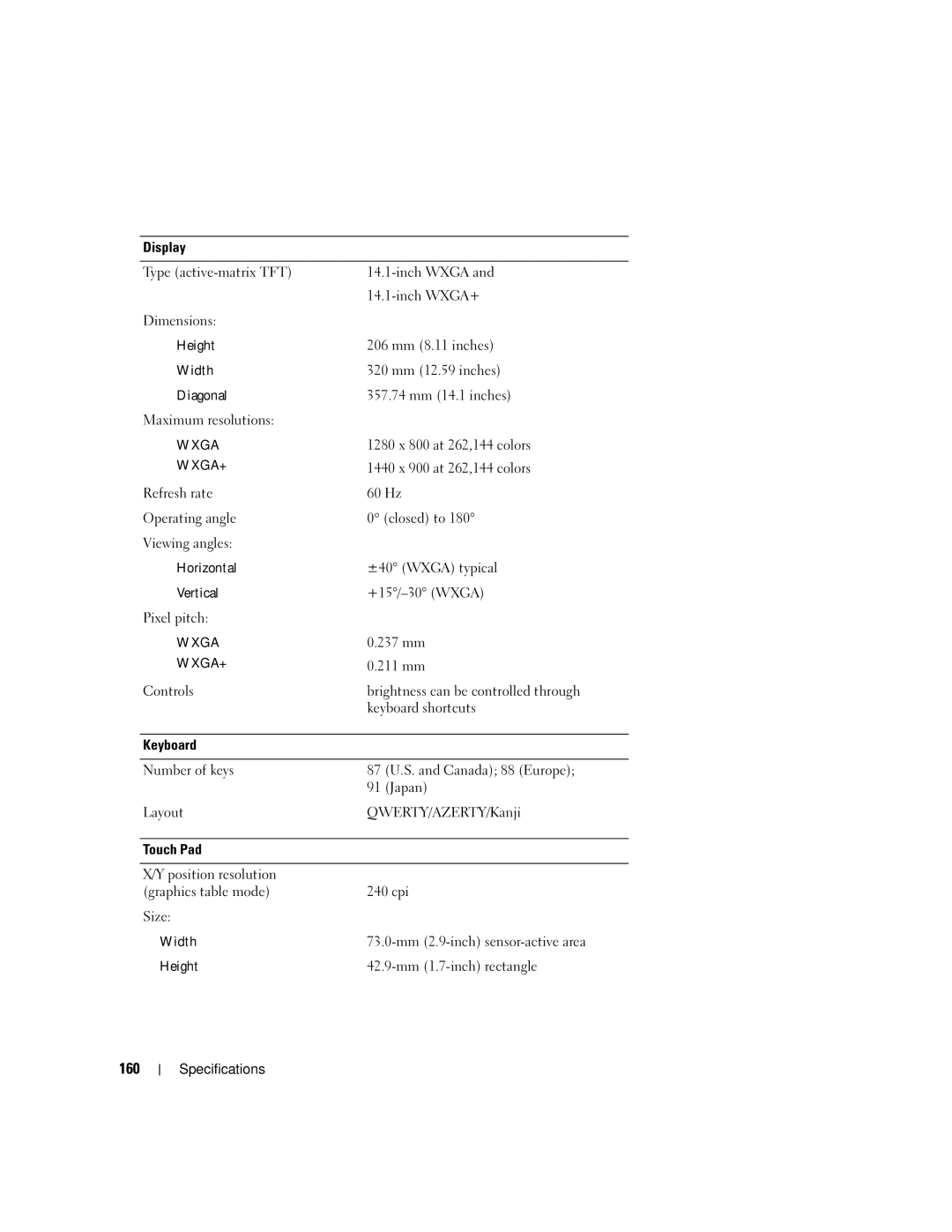 Dell PP19L owner manual 160 