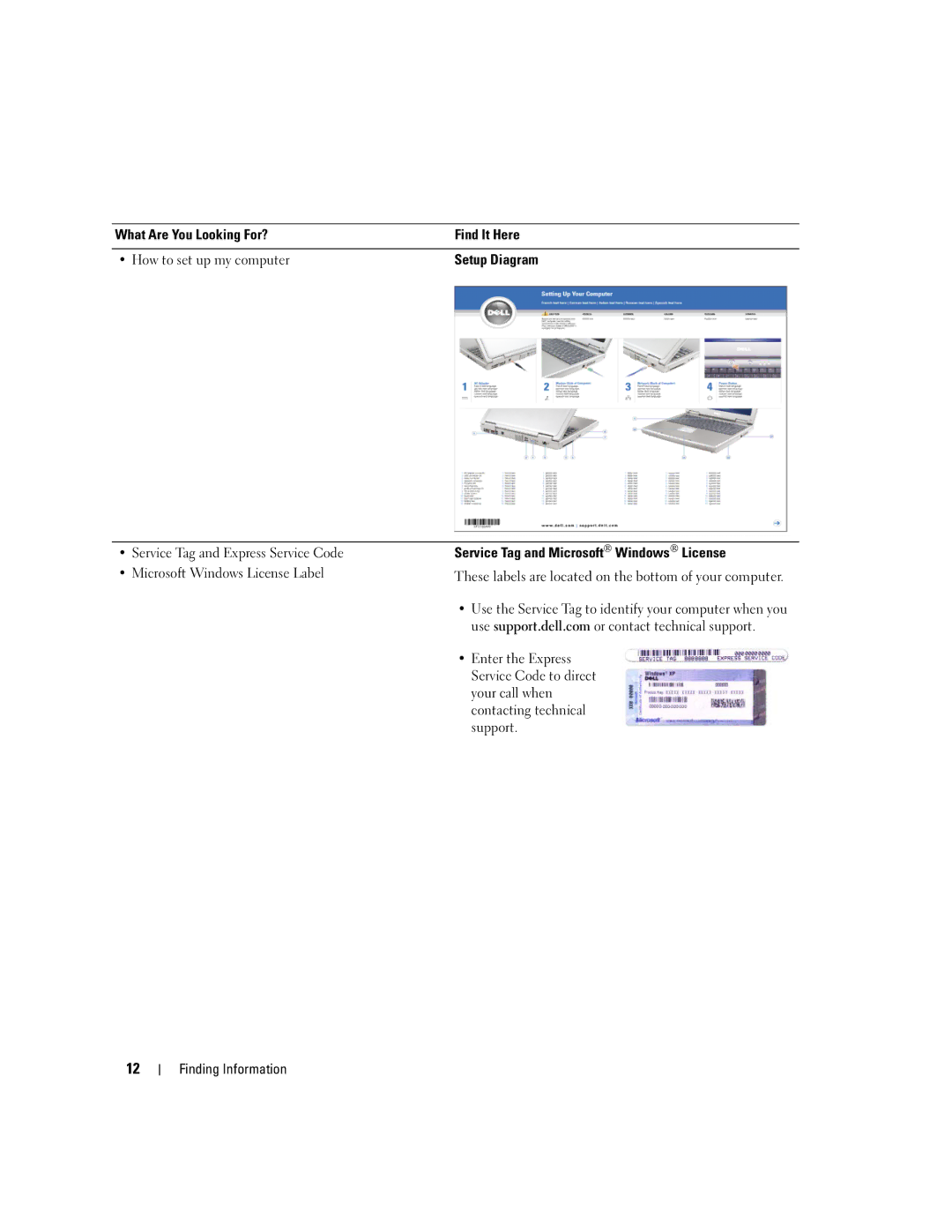 Dell PP20L owner manual These labels are located on the bottom of your computer 