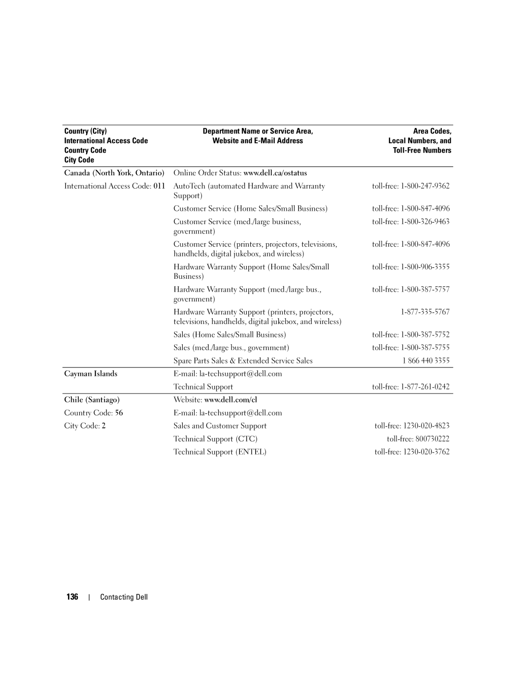 Dell PP20L owner manual 136 