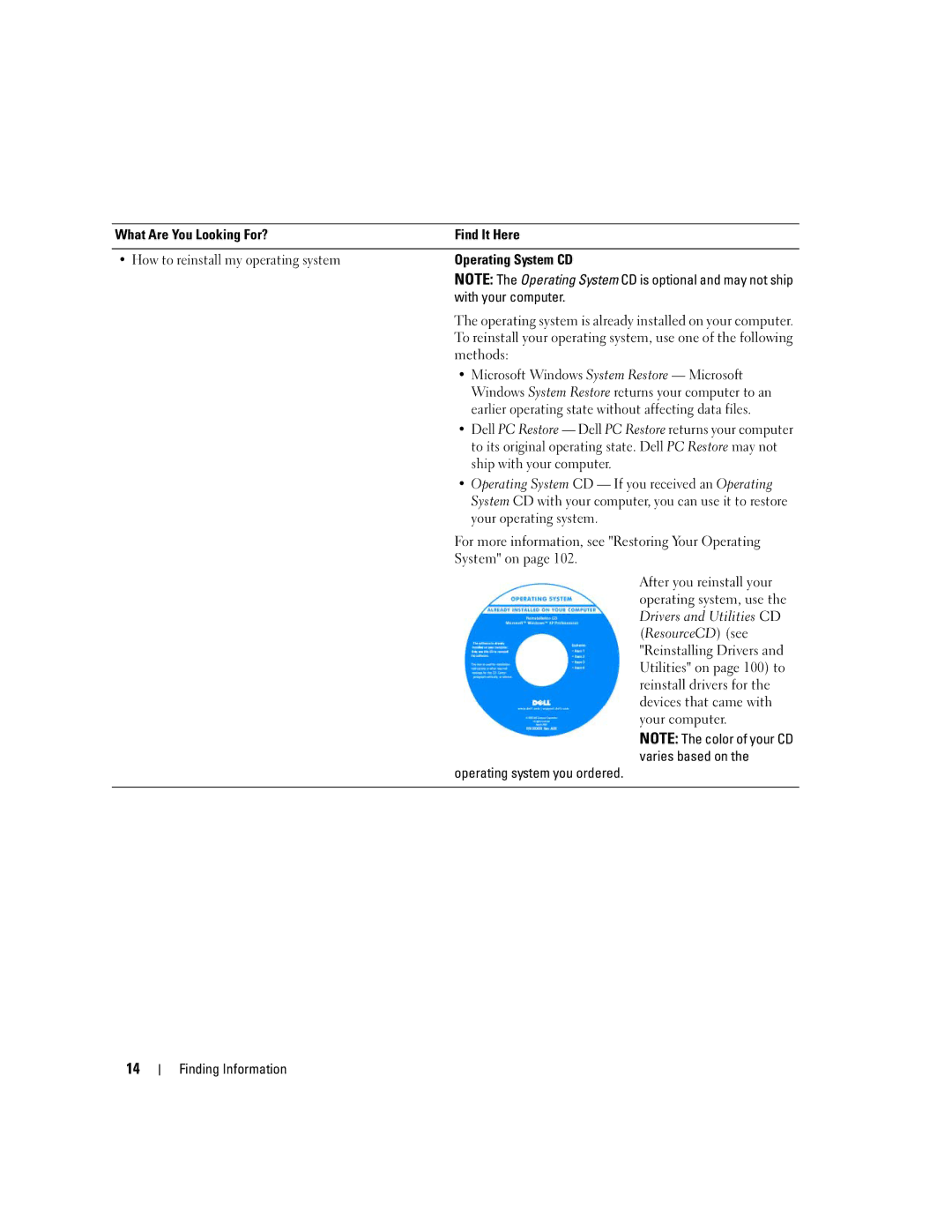 Dell PP20L owner manual Microsoft Windows System Restore Microsoft, Earlier operating state without affecting data files 