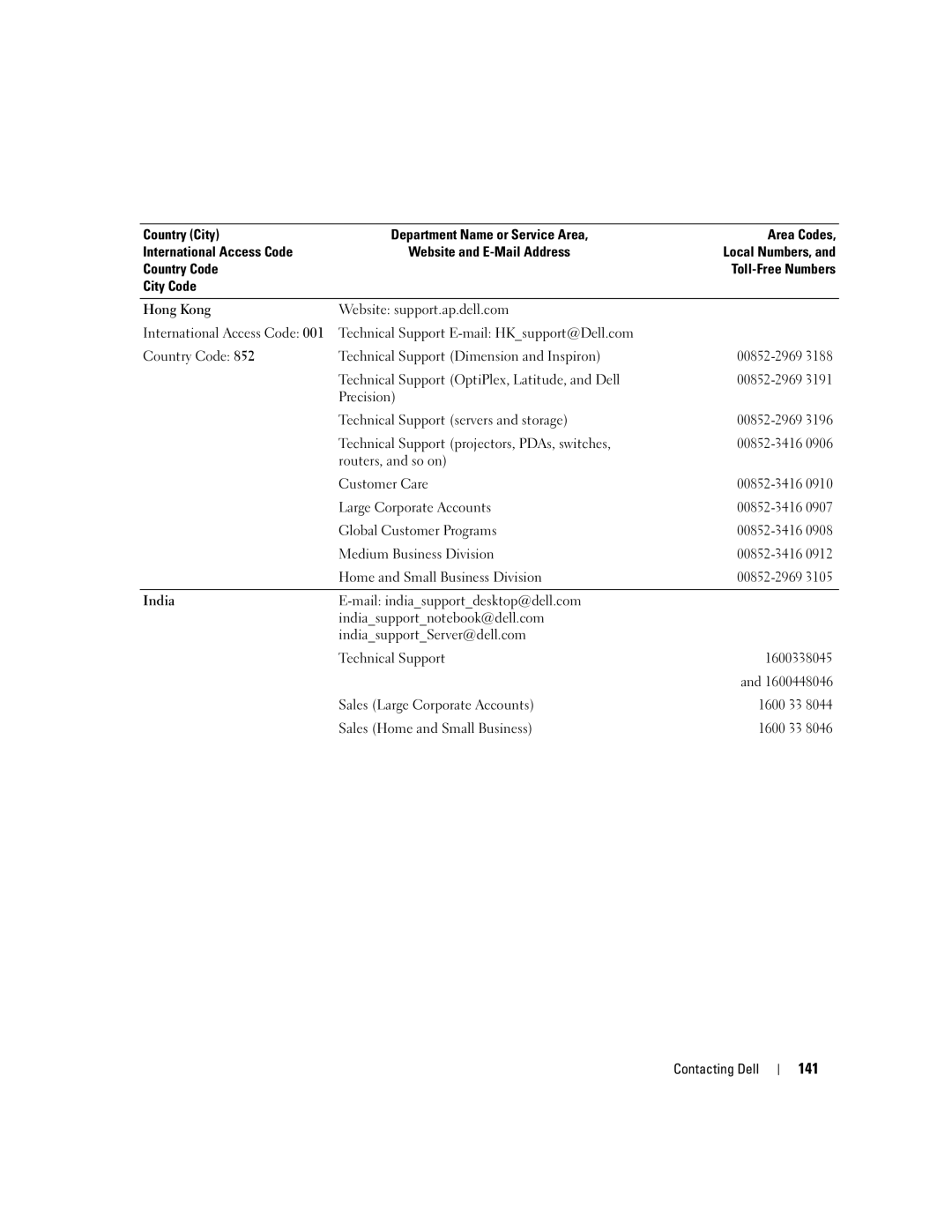 Dell PP20L owner manual 141 