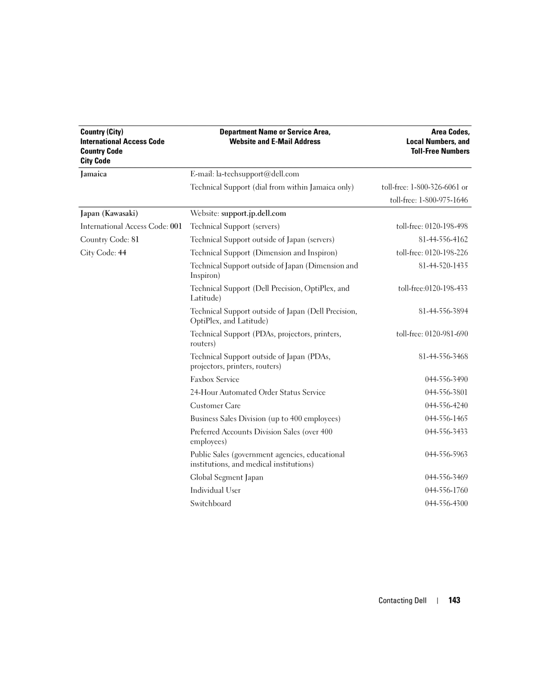 Dell PP20L owner manual 143 