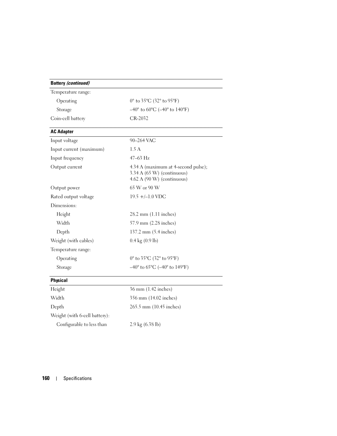 Dell PP20L owner manual 160, AC Adapter, Physical 