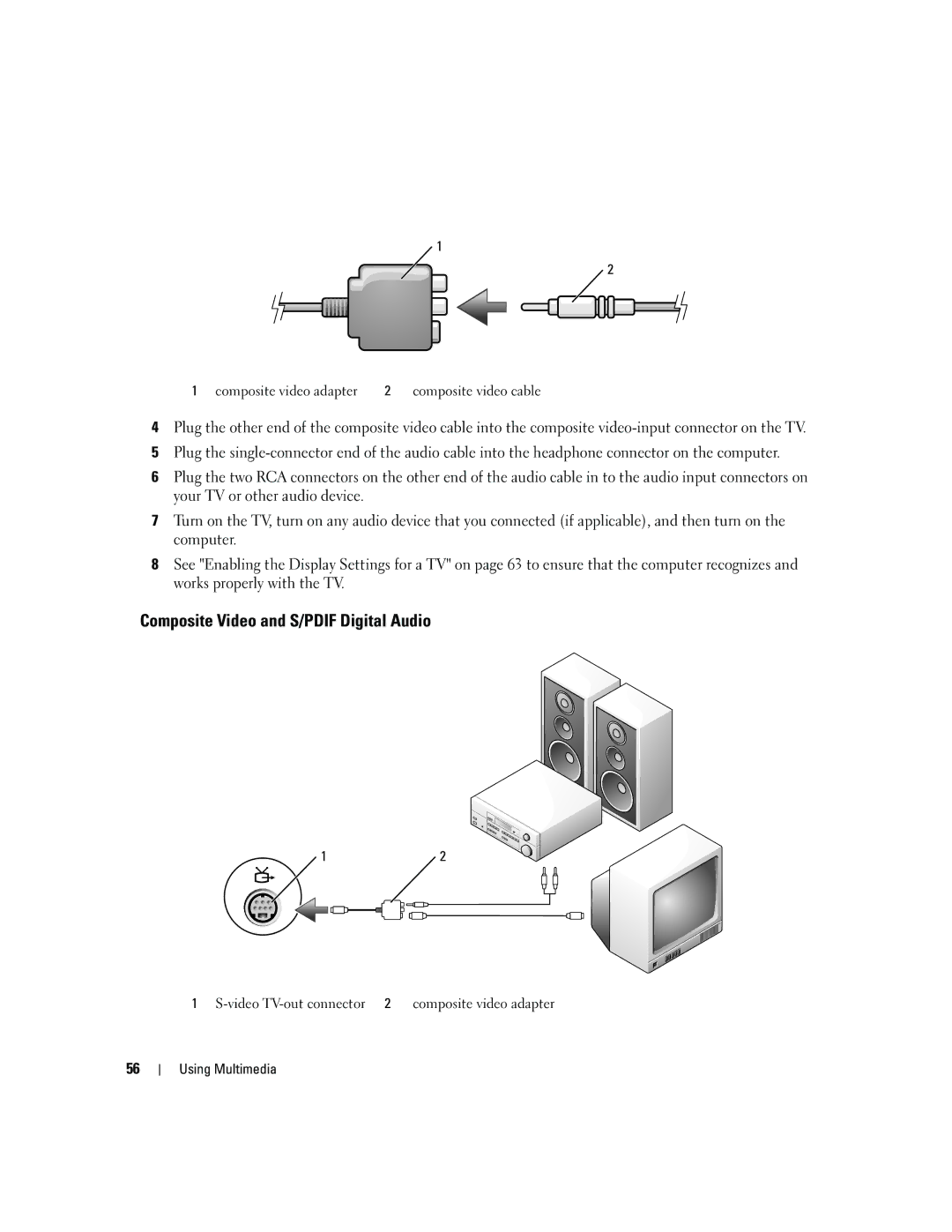 Dell PP20L owner manual Composite Video and S/PDIF Digital Audio 