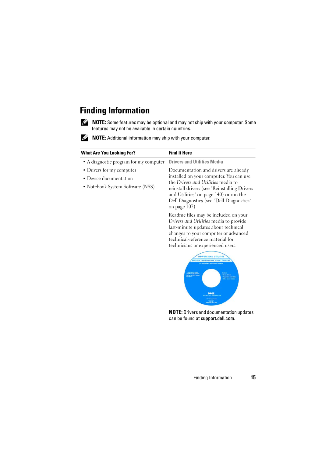 Dell PP22L manual Finding Information, Drivers and Utilities Media 